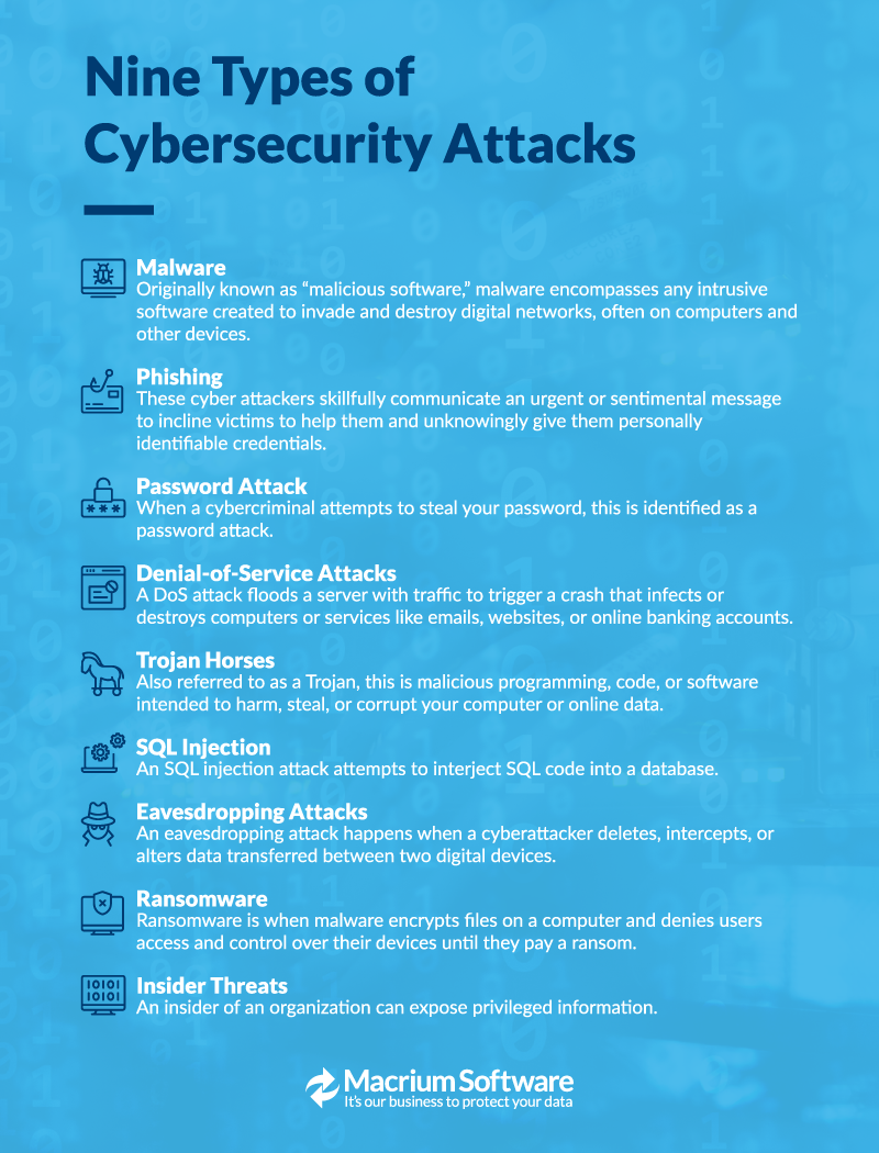 cybersecurity-attacks-1-2